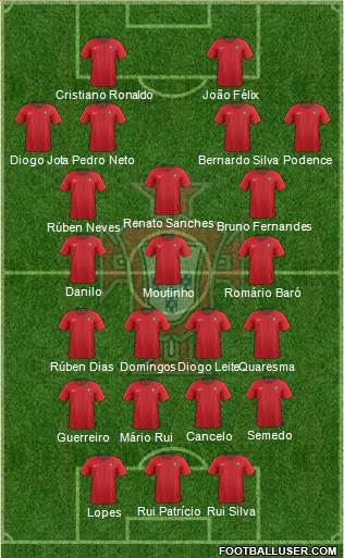 Portugal Formation 2020