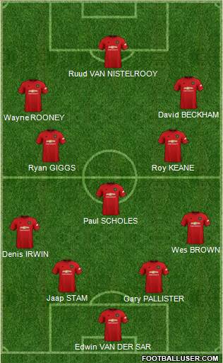 Manchester United Formation 2020