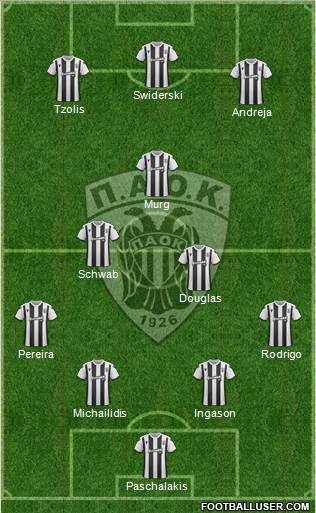 AS PAOK Salonika Formation 2020
