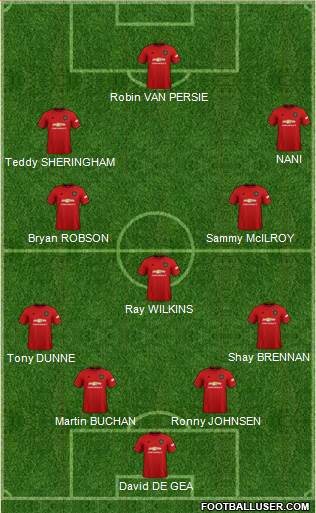 Manchester United Formation 2020