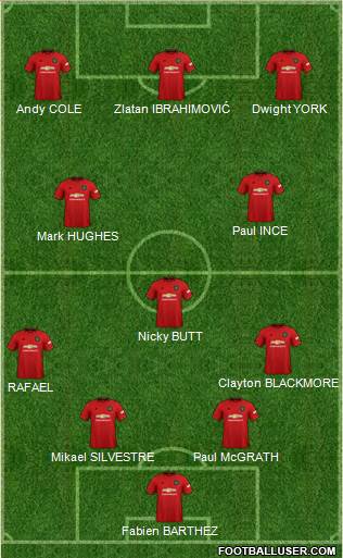 Manchester United Formation 2020