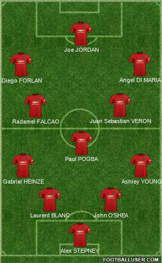Manchester United Formation 2020