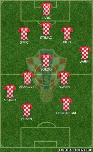 Croatia Formation 2020