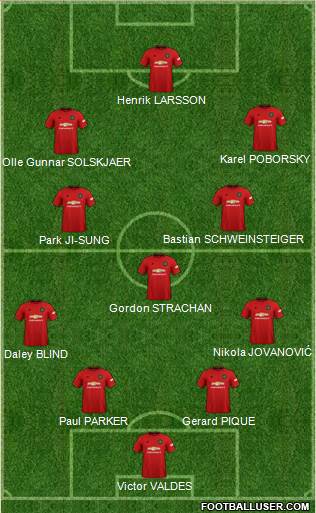 Manchester United Formation 2020