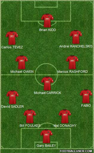 Manchester United Formation 2020