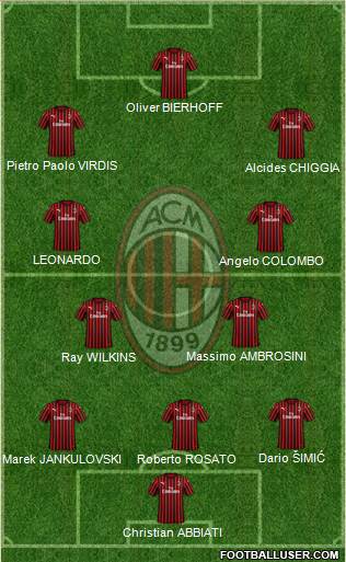 A.C. Milan Formation 2020