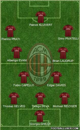 A.C. Milan Formation 2020