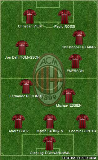 A.C. Milan Formation 2020