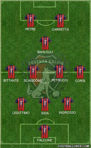 Cosenza 1914 Formation 2020