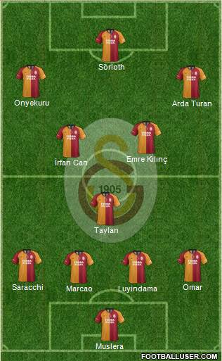 Galatasaray SK Formation 2020