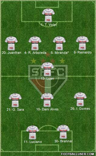 São Paulo FC Formation 2020