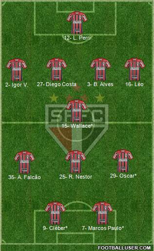 São Paulo FC Formation 2020