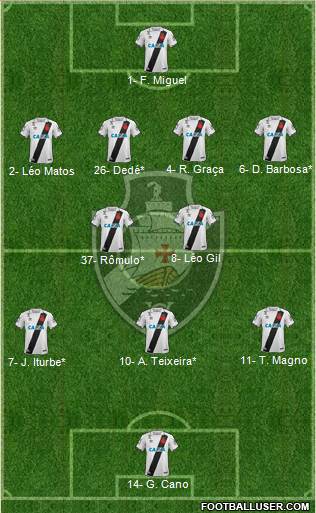 CR Vasco da Gama Formation 2020
