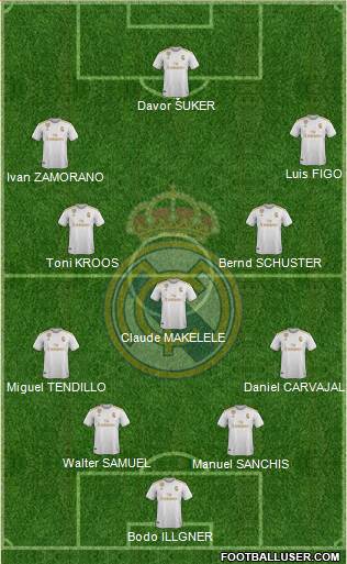 Real Madrid C.F. Formation 2020