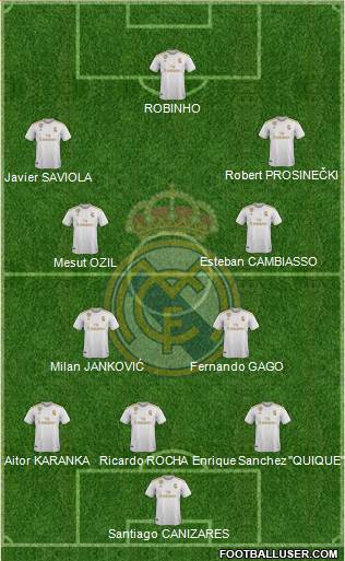 Real Madrid C.F. Formation 2020