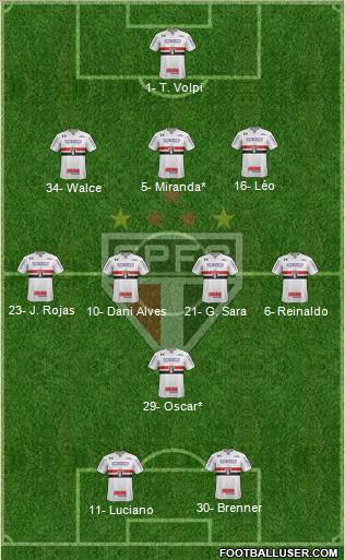 São Paulo FC Formation 2020
