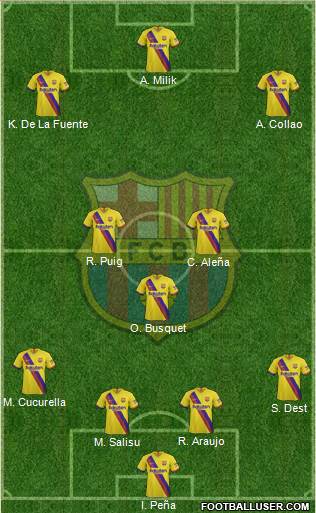 F.C. Barcelona Formation 2020