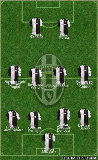 Juventus Formation 2020