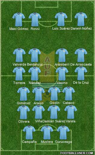 Uruguay Formation 2020