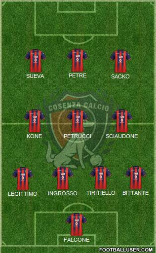 Cosenza 1914 Formation 2020