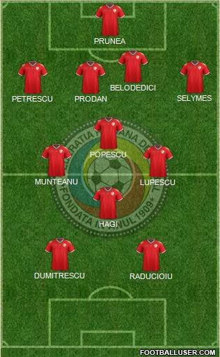 Romania Formation 2020