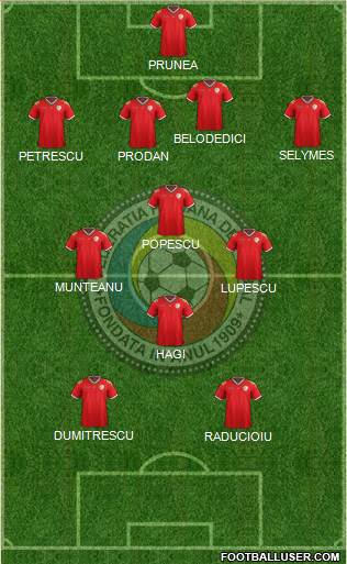 Romania 4-4-2 football formation