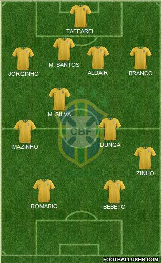 Brazil Formation 2020