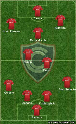 ADFPC Cienciano Formation 2020