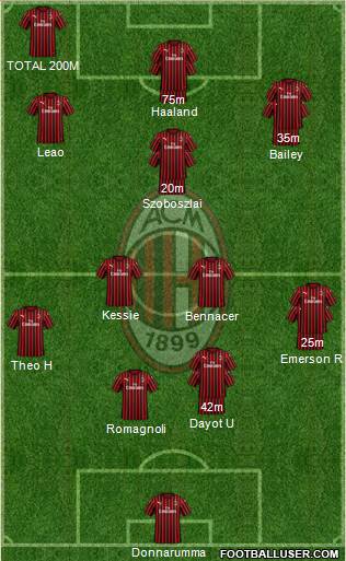 A.C. Milan Formation 2020