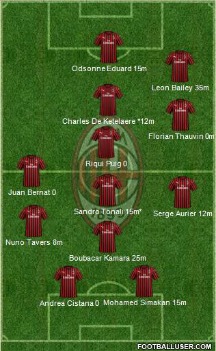 A.C. Milan Formation 2020
