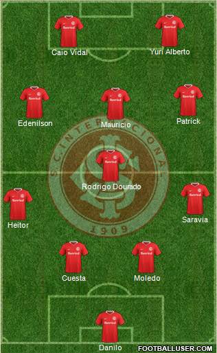 SC Internacional Formation 2020