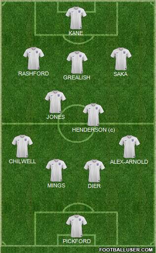 England Formation 2020