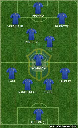 Brazil Formation 2020