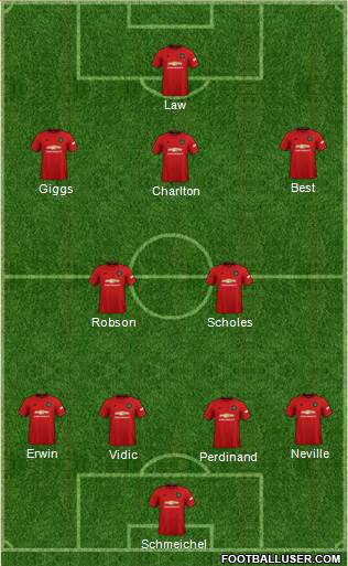 Manchester United Formation 2020