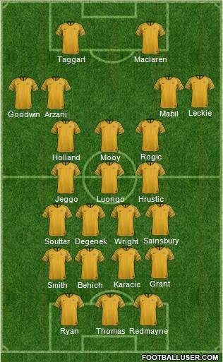Australia Formation 2020