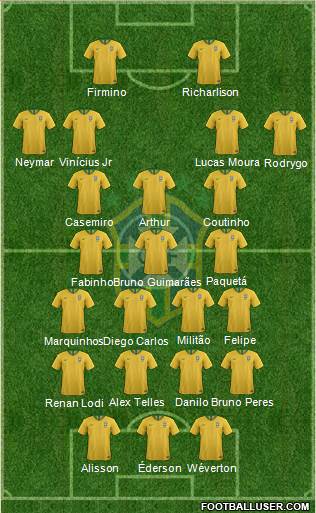 Brazil Formation 2020