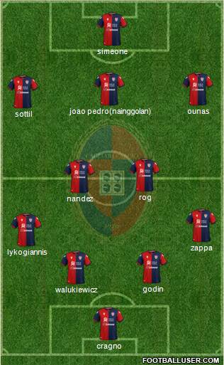 Cagliari Formation 2020