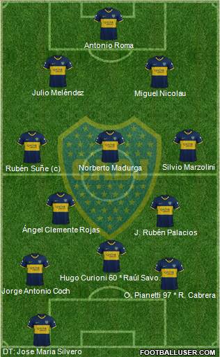 Boca Juniors Formation 2020