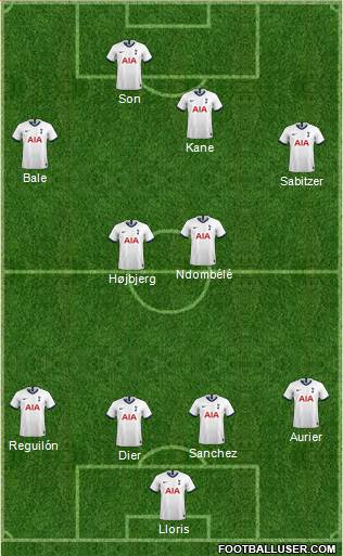 Tottenham Hotspur Formation 2020