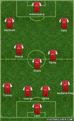 Arsenal Formation 2020