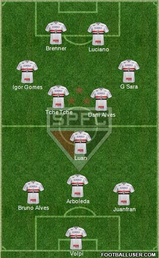 São Paulo FC Formation 2020