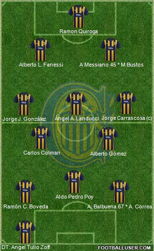 Rosario Central Formation 2020