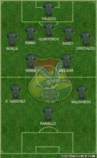 Bolivia Formation 2020