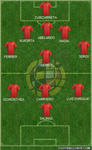 Spain Formation 2020