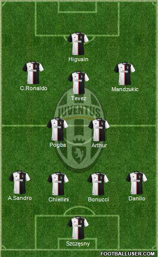 Juventus Formation 2020