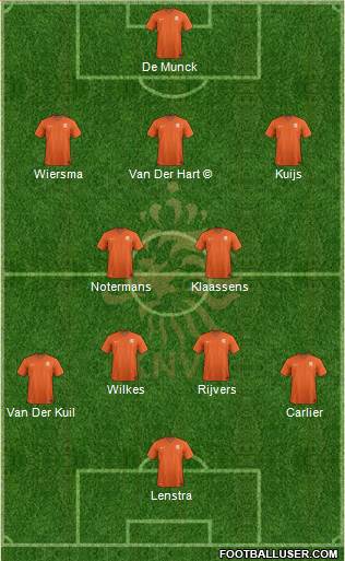 Holland Formation 2020