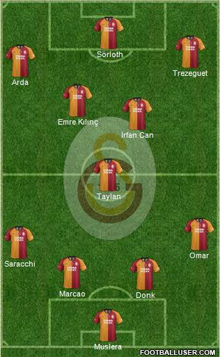 Galatasaray SK Formation 2020