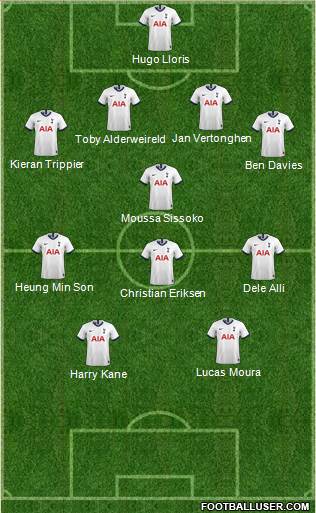 Tottenham Hotspur Formation 2020