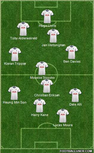 Tottenham Hotspur Formation 2020
