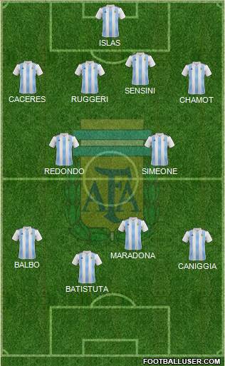 Argentina Formation 2020